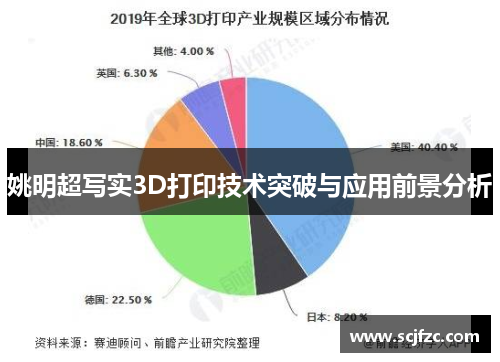 姚明超写实3D打印技术突破与应用前景分析 姚明超写实3D打印技术突破与应用前景分析